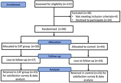 Chatbot-assisted therapy for patients with methamphetamine use disorder: a preliminary randomized controlled trial